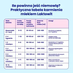Ile je 2 miesięczne dziecko? Kluczowe informacje o karmieniu