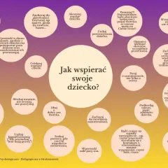 Wsparcie psychologiczno-pedagogiczne: okazuj miłość, słuchaj uważnie, celebruj chwile, wzmacniaj za wysiłek.