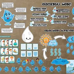 Zabawy z wodą dla dzieci: krople uczą oszczędzania i pokazują obieg wody w przyrodzie.