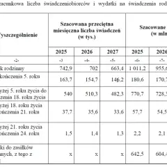 Ile rodzinne na dziecko: Kwoty, które mogą Ci umknąć