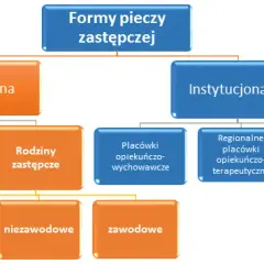 Czy rodzinie zastępczej przysługuje zasiłek rodzinny? Sprawdź warunki