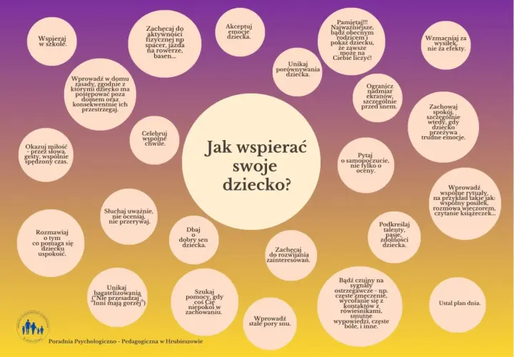 Wsparcie psychologiczno-pedagogiczne: okazuj miłość, słuchaj uważnie, celebruj chwile, wzmacniaj za wysiłek.