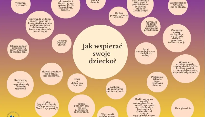 Wsparcie psychologiczno-pedagogiczne: okazuj miłość, słuchaj uważnie, celebruj chwile, wzmacniaj za wysiłek.