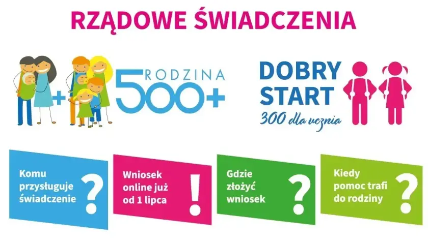 Rodzina 500+ i Dobry Start 300 dla ucznia. Informacje o świadczeniach, wnioskach i terminach.
