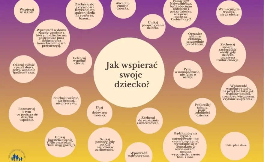 Pomoc psychologiczno-pedagogiczna - Jak wspierać dziecko?