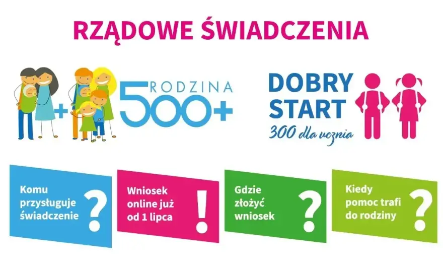 300 plus dla ucznia - komu przysługuje i jak złożyć wniosek?