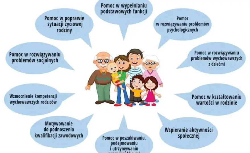 Asystent rodziny MOPS - czym pomaga i jak go otrzymać?