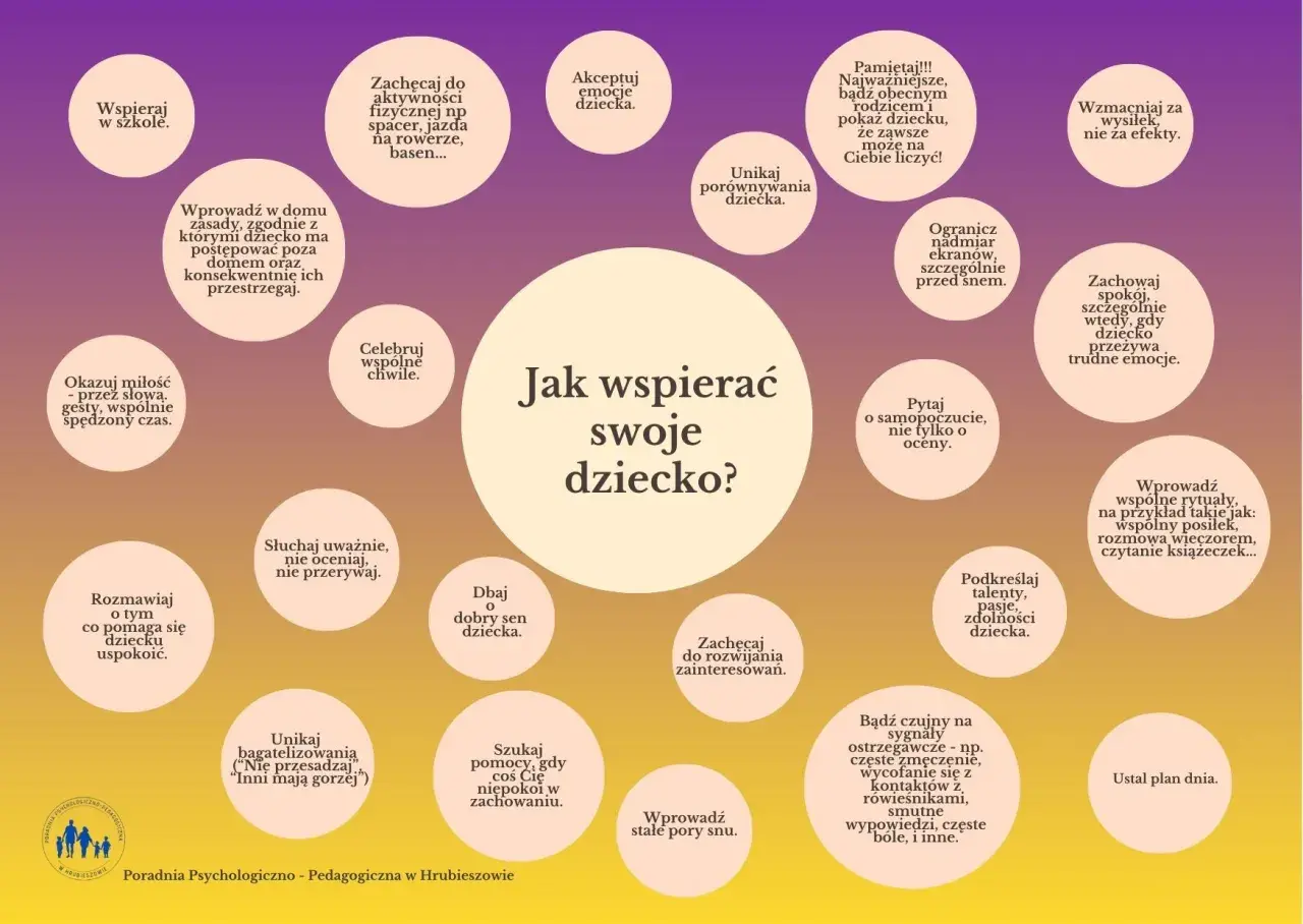 Wsparcie psychologiczno-pedagogiczne: okazuj miłość, słuchaj uważnie, celebruj chwile, wzmacniaj za wysiłek.